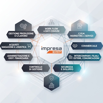 Software gestionali